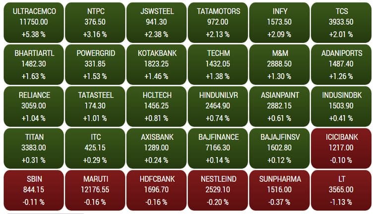 sensex4
