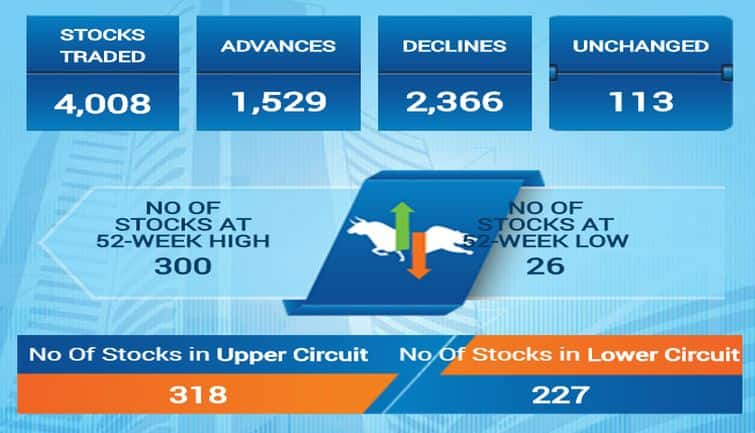 sensex4f