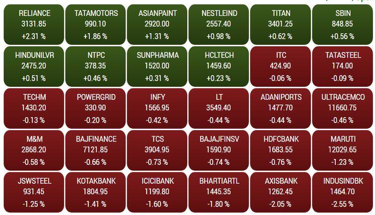 sensex5