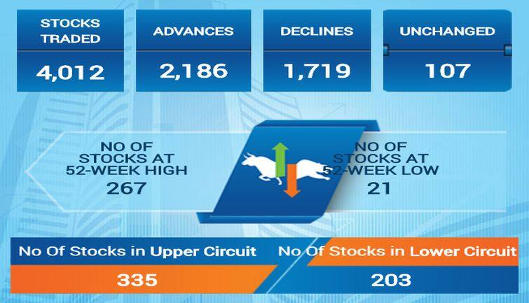 sensex5f