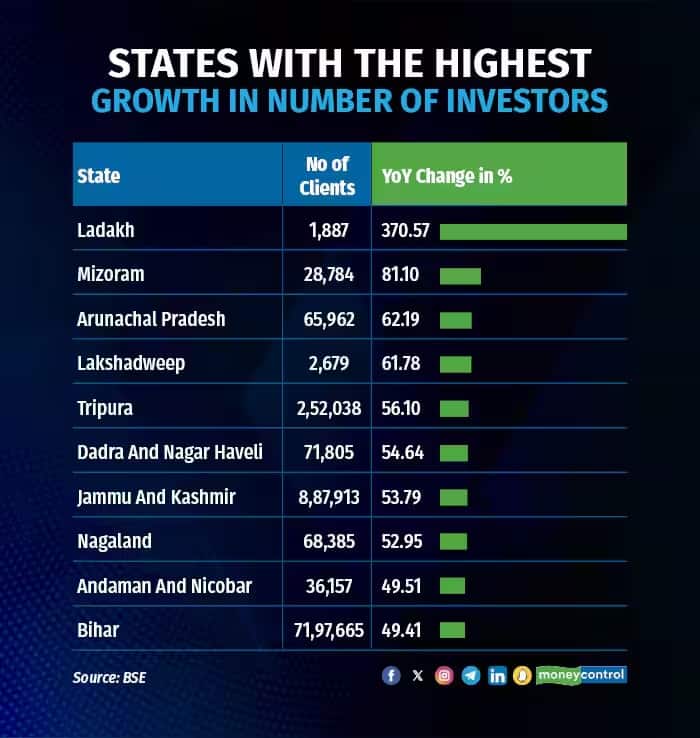 1 states
