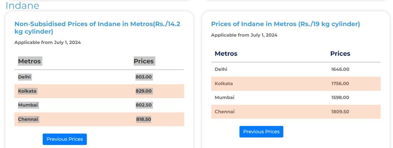 LPG Price Cut: 1 जुलाई को सस्ता हुआ सिलेंडर।