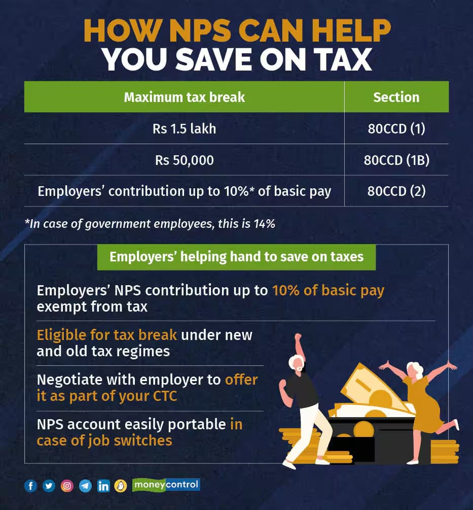 nps tax benefit