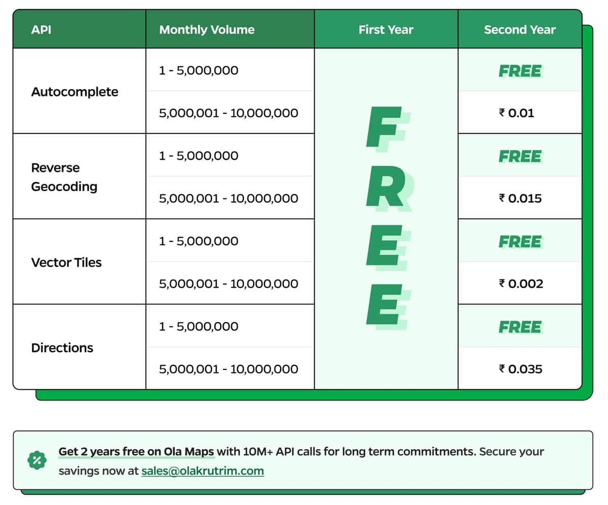 ola maps pricing