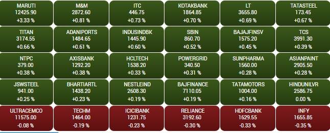 sensex 1