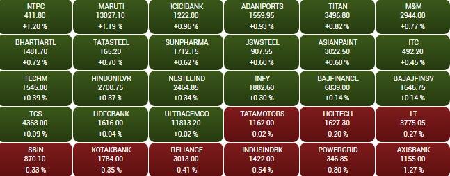 sensex