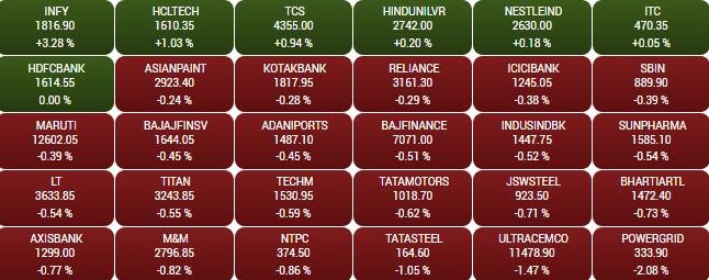 sensex