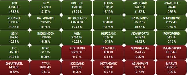 sensex 1