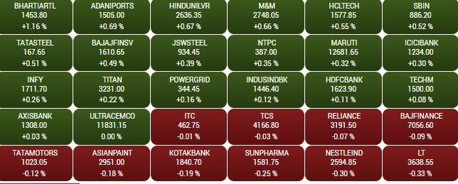 sensex