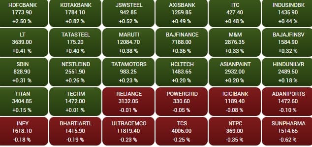 sensex