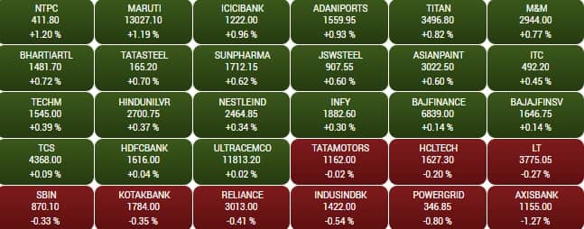 sensex 1