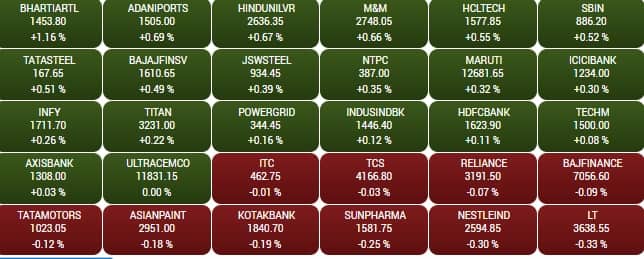 sensex