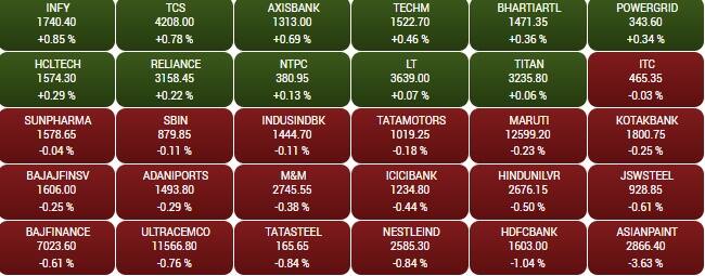 sensex