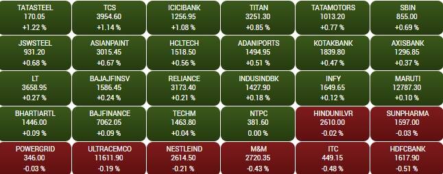 sensex