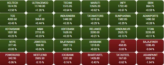 sensex