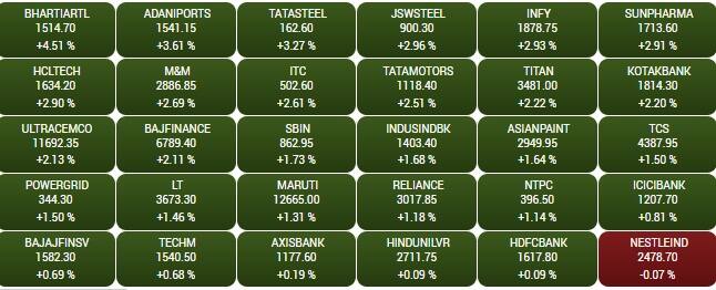 sensex