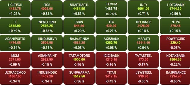sensex