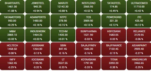 sensex
