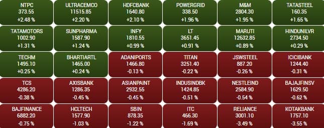 sensex 5