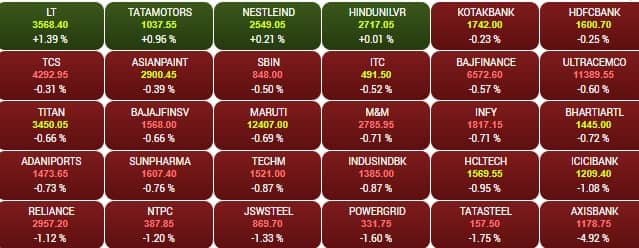 sensex 5