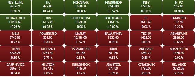 sensex 5