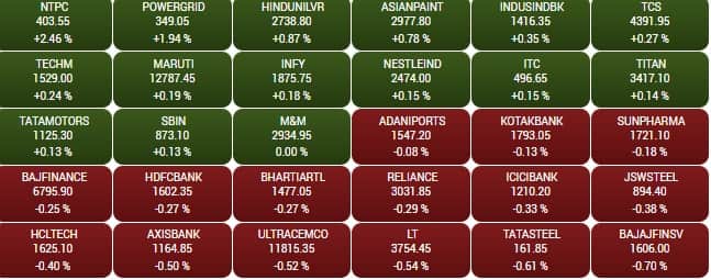 sensex 6