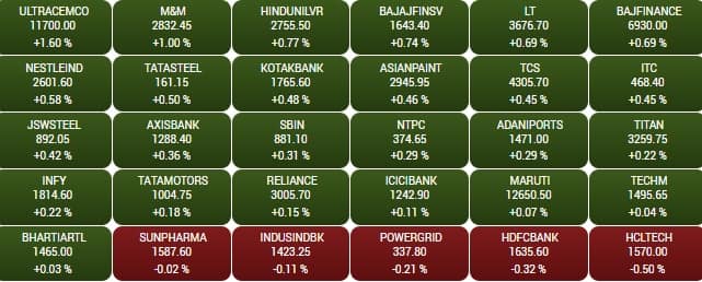 sensex 6