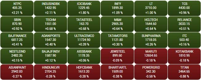 sensex 6