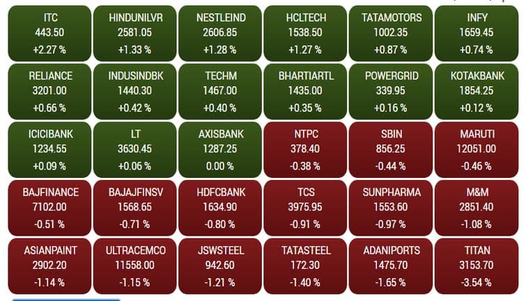 sensex10