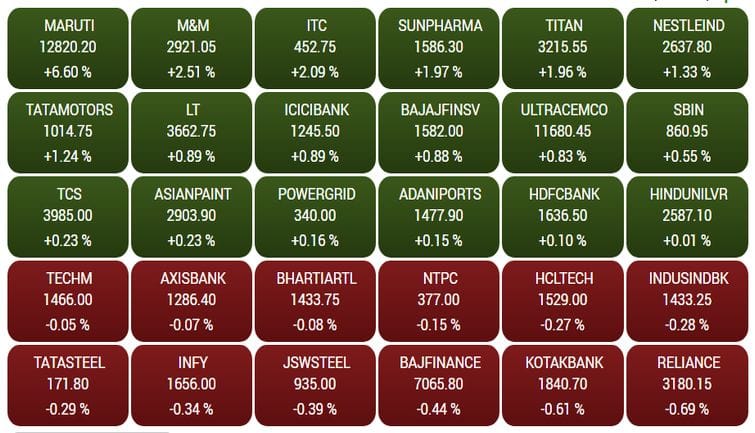 sensex11