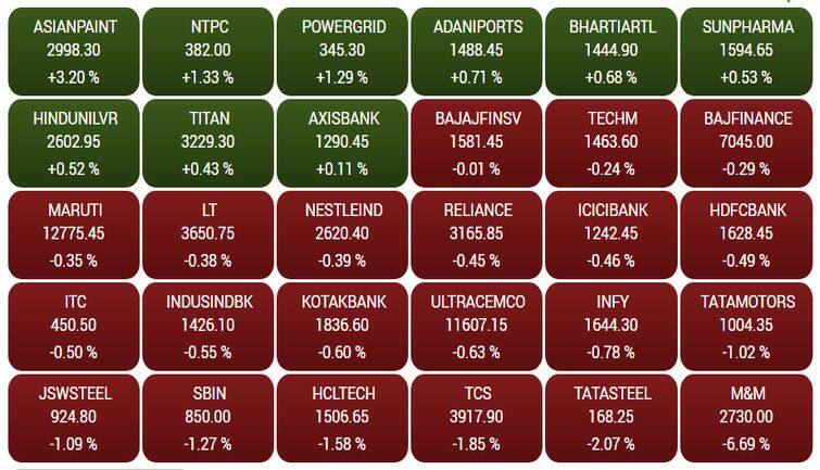 sensex12