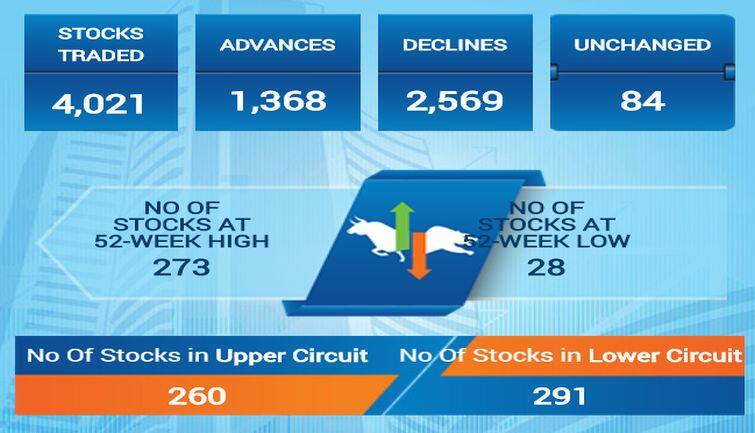 sensex12f