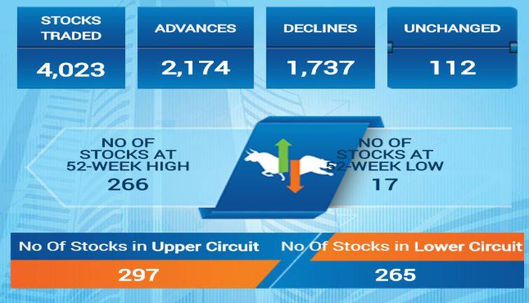 sensex13