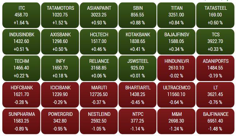 sensex13f