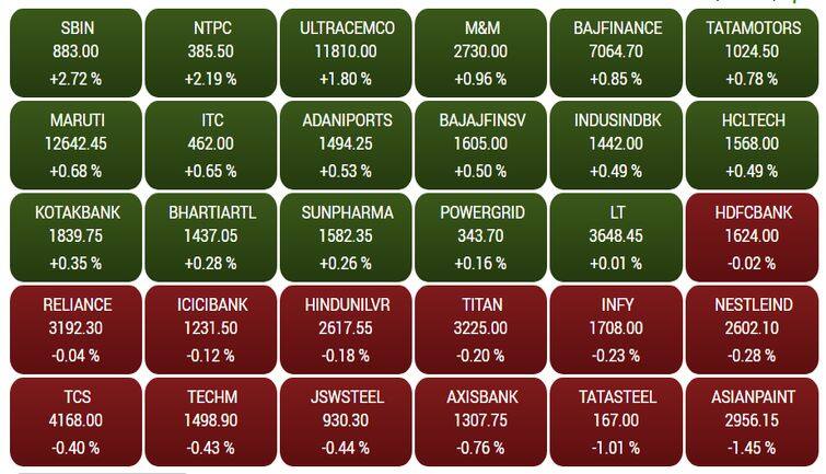 sensex14