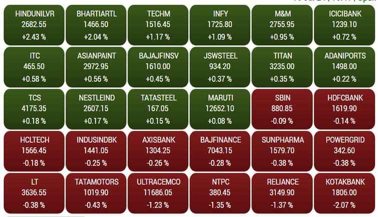 sensex16f