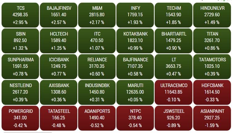 sensex17f