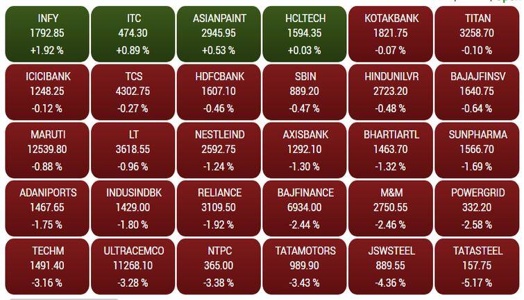 sensex18