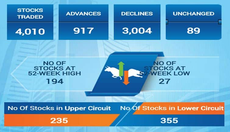 sensex18f
