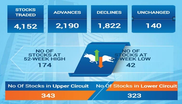 sensex19