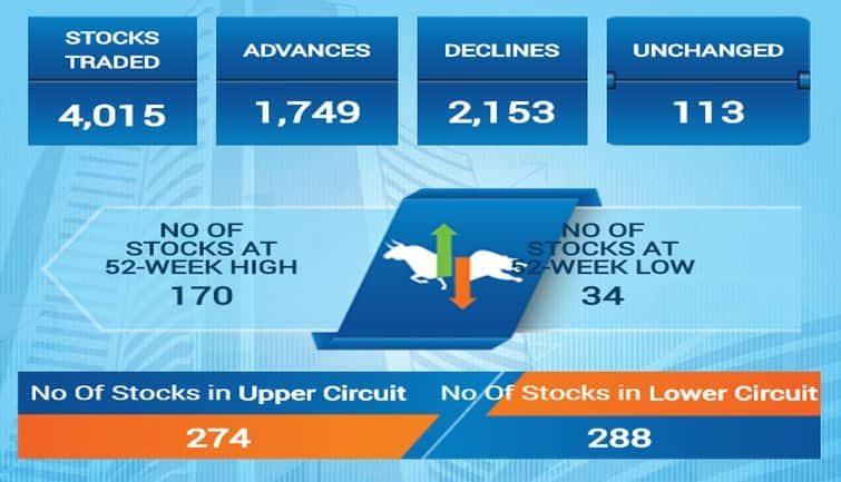 sensex20