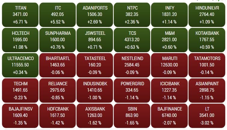 sensex20f