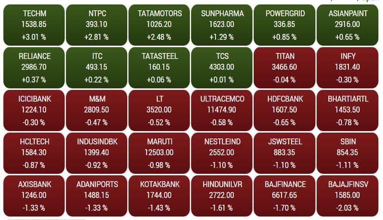 sensex21
