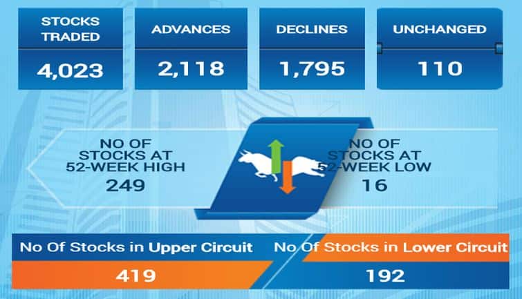 sensex22