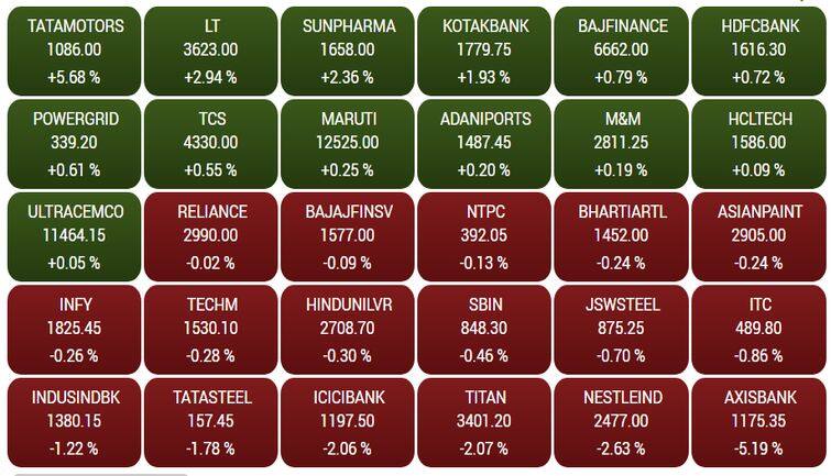 sensex22f