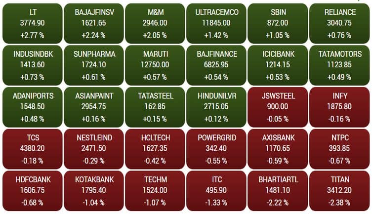 sensex23f