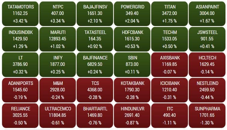 sensex24