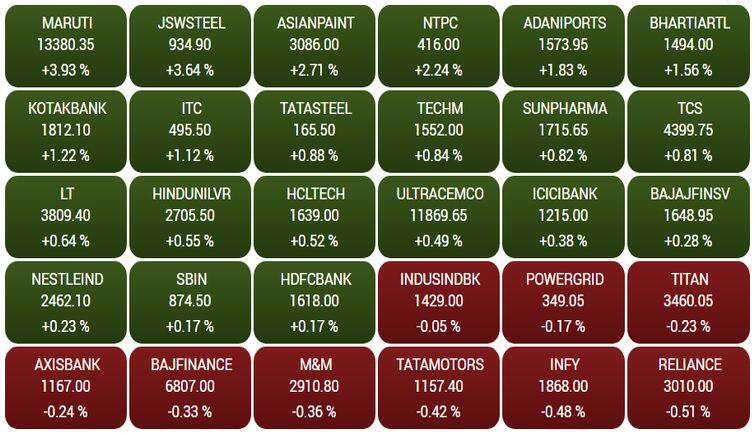 sensex25
