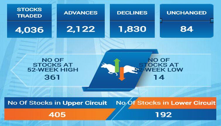 sensex25f