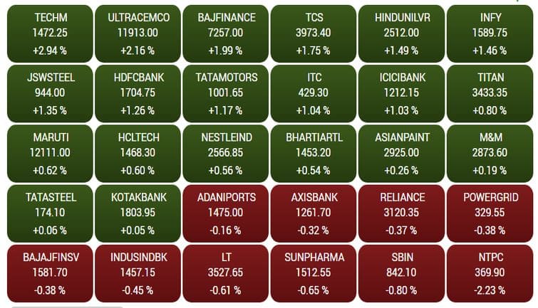 sensex6